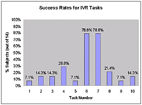 IVR Chart 1