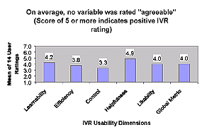 IVR chart 2