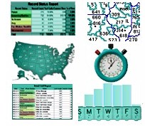 Sample community alert services report