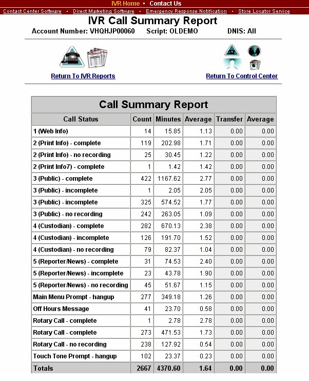 IVR software ivr applications ivr services