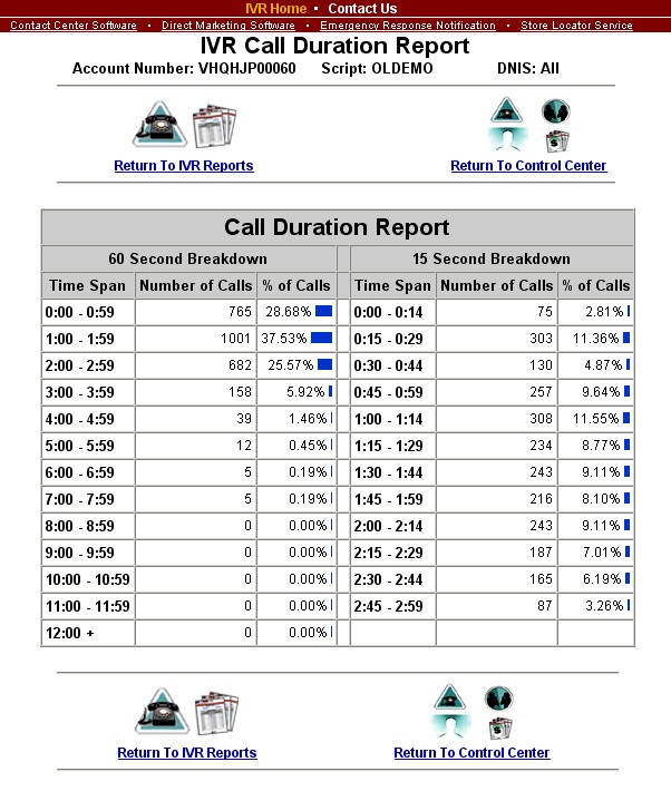 IVR software ivr applications ivr services