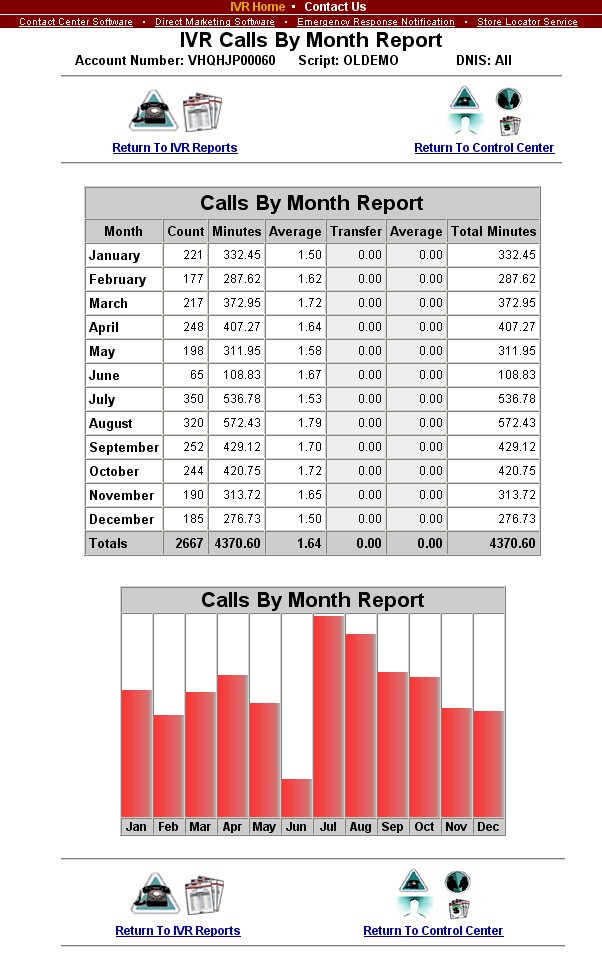 IVR software ivr applications ivr services