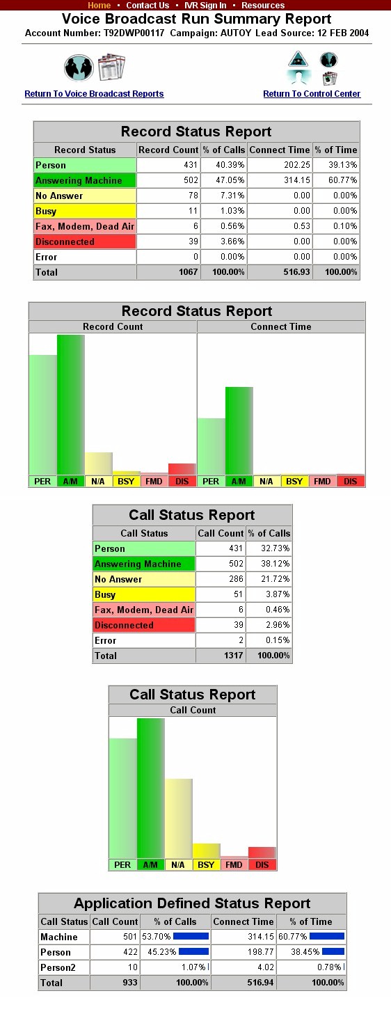 IVR software ivr applications ivr services