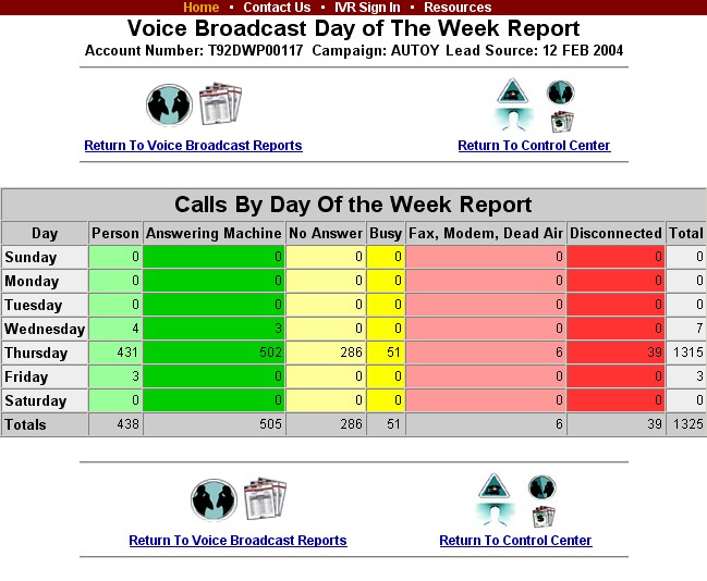 IVR software ivr applications ivr services