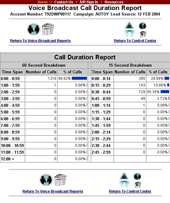 IVR software ivr applications ivr services