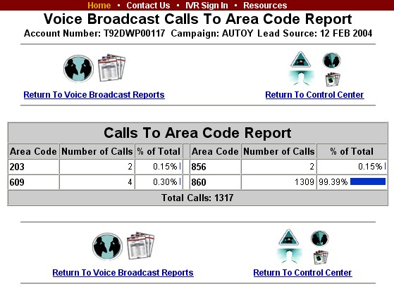 IVR software ivr applications ivr services