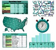 Sample inbound call center service hosting and call answering services report