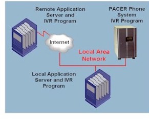 interactive voice response solutions