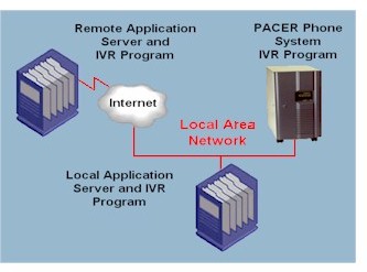 IVR system interactive voice response software