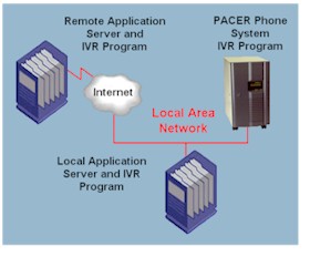 interactive voice response software