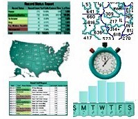 telephone reassurance reports