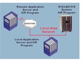 IVR system interactive voice response software